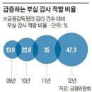 대신회계법인 네이버블로그