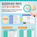 둥지(농장)유통