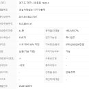 대방탑클래스부동산공인중개사사무소 이미지