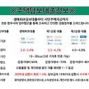 간석3동-62 이미지