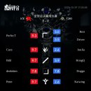 KT vs CFO, 후푸 평점 이미지