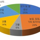 인위 Daum카페
