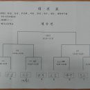 괴정4동-10 이미지