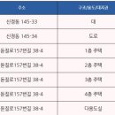 남구-145 이미지