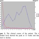 엡스타인바 바이러스( Epstein-barr virus) 이미지