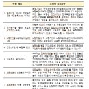 유니버설보험 등 특정 보험상품은 중도에 건강체 할인 신청시 환급금 중 일부만 지급될 수 있습니다 이미지