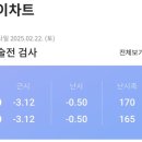 모두의안과의원 | 안경아 안녕!!! 스마일 라식 솔직 후기 “비앤빛안과의원”