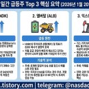 뜨거운 코퍼레이션 티스토리