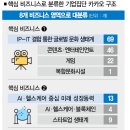 로고스유통 이미지