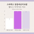 제4산단1로R | 스타벅스 장충라운지 R 메뉴, 주차, 오전 &amp; 저녁 방문 후기