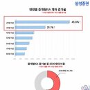 스마트부동산중개주식회사 이미지