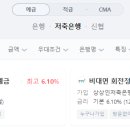 (주) 상상인저축은행 이미지