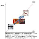 21세기 러버 근세사 - (4) MX-P냐, MX-S냐? 이미지