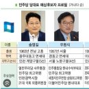 당원 가입이후, 제가 뽑았던 역대 지도부 선거 이미지