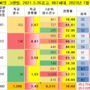 호반써밋 수원A 이미지