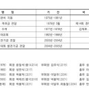 (주)창성철강
