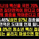 코로나19 백신을 국민 70% 이상 접종하면 집단면역이 된다고 하더니… 치명률 0%인 청소년 백신 접종시킬 잔머리는 굴리지 마셨으면… 이미지