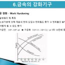 성산에코솔루션 네이버블로그