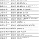 삼삼부동산중개인사무소 이미지