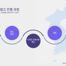 간판과광고코투스애드(주) - 화성시 | 간판과광고코투스애드(주)