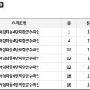 가람세탁소 이미지