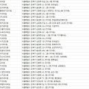 서울엠플란트치과의원 이미지