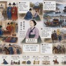 ▣2-3.선비정경부인묘지(先妣貞敬夫人墓誌)◈자식을 통해 드러난 어머니의 영광 이미지