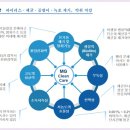 엠지바이오 이미지
