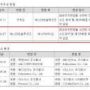 (주)메드앤텍 이미지
