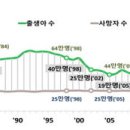 작년 인구 감소 12만명, ‘경남 통영급 인구’ 통째로 사라졌다 이미지