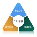 라온물류 네이버블로그