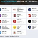 [미국 의대 입학] UC Berkeley Pre-Med 트랙, 미국 의대를 노리는 한국 유학생에게 솔직히 어떤 대학...