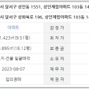 상인제림 이미지