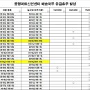 유급휴무 이미지