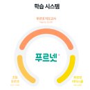 학부모 수학 스토리텔링 | 진해 푸르넷학원 초등 수학 성장을 만드는 푸르넷수학 프로그램과 실제 수업 후기