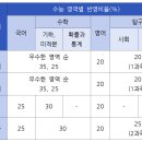 솔컨설팅 이미지