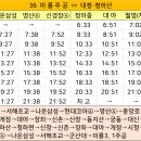 삼성가축병원 이미지