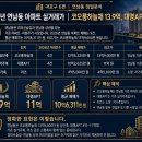 연남동 하늘채APT 상가 네이버블로그