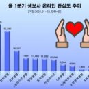 신한라이프생명보험 주식회사 이미지