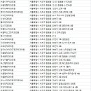 윤석대치과의원 이미지