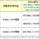 가든자재한샘 이미지