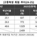 경인항공㈜ 이미지