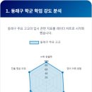 1등급과외 이미지