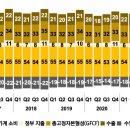 세계적 경제 위기 속 인도네시아의 선방, 그러나 떨어져가는 성장동력﻿ 이미지