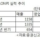 에스케이씨 이미지