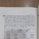 회계사 객관식 1쇄 실전모의고사 문제중복 이미지