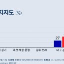 키드드림