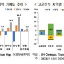 푸드연