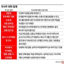 자사주 소각 의무화? 자사주 보유 한도 제한?…당국 개편 움직임에 재계 반발 이미지