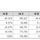 한양이엔지 이미지